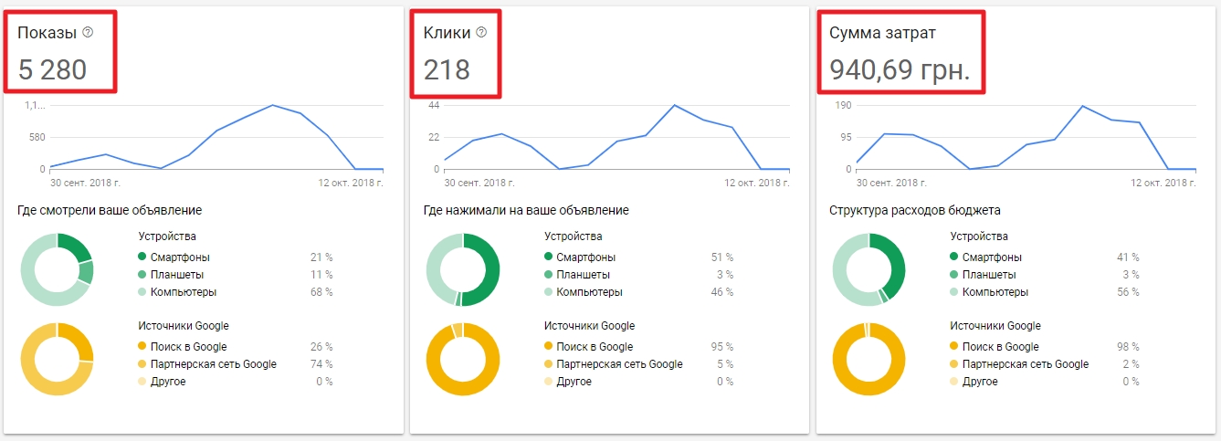 Google Ads Royal Step