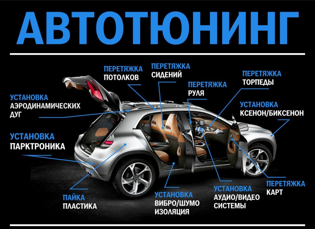 інтернет просування ватосервісу