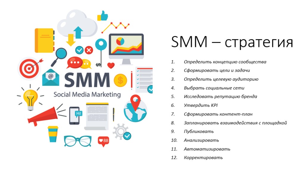 smm-strategiya