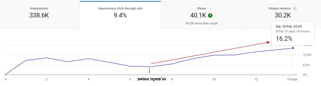 Зміна прев'ю - ефект